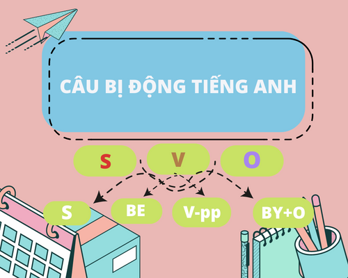 Câu bị động trong tiếng Anh (Passive Voice): Công thức và cách dùng